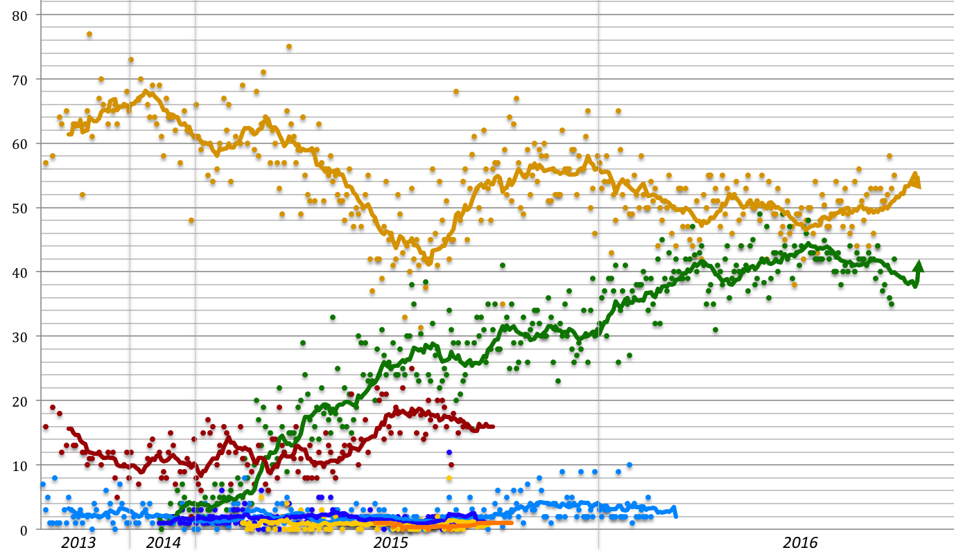 Popularism: The Loser's Crown Jewel