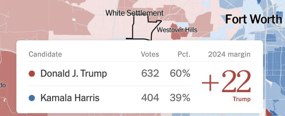 White Settlement Has Gone Woke