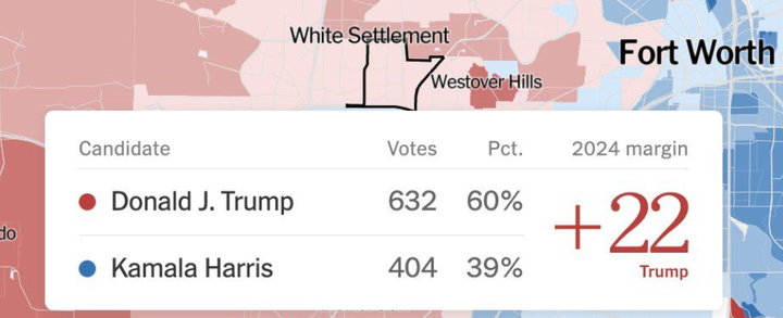 White Settlement Has Gone Woke